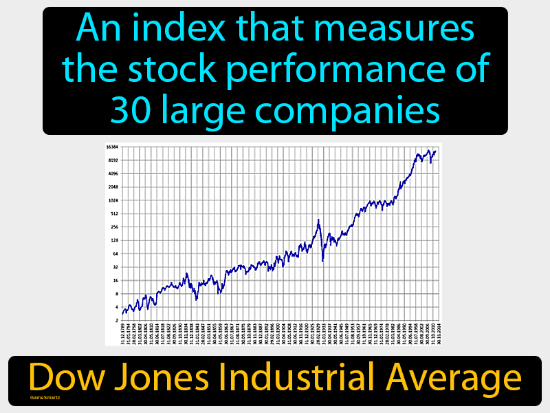 Dow Jones Industrial Average Definition