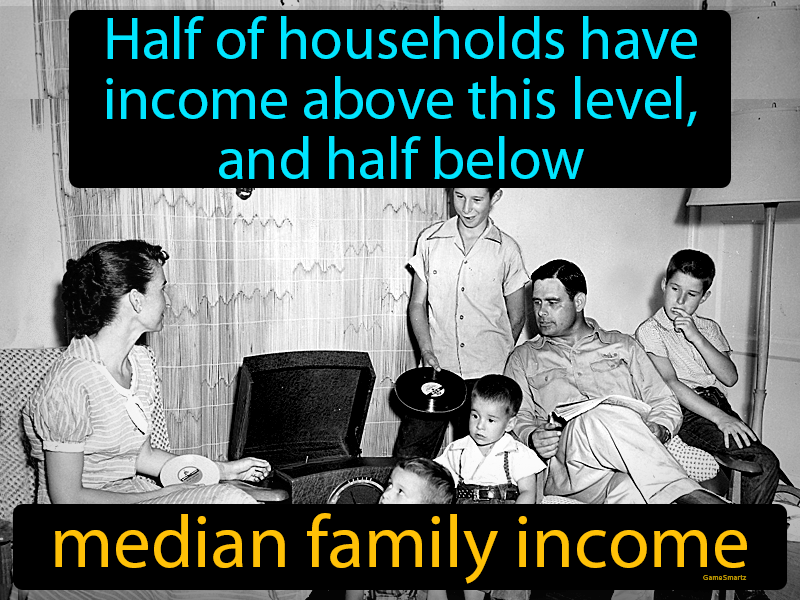 Median Family Income Definition