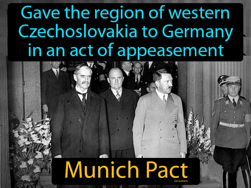 Munich Pact Definition