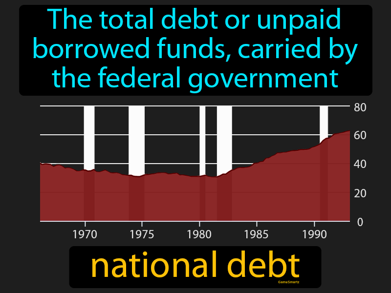 National Debt Definition
