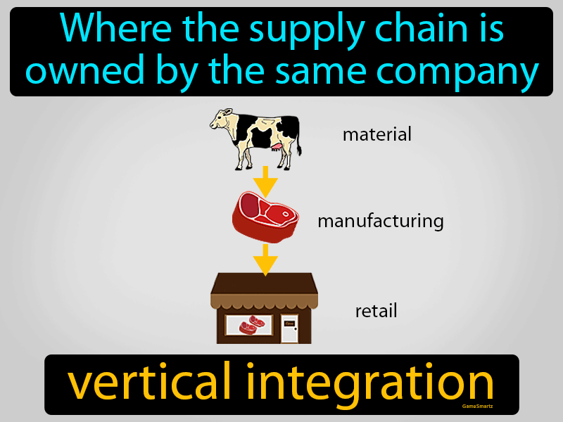 Vertical Integration Definition