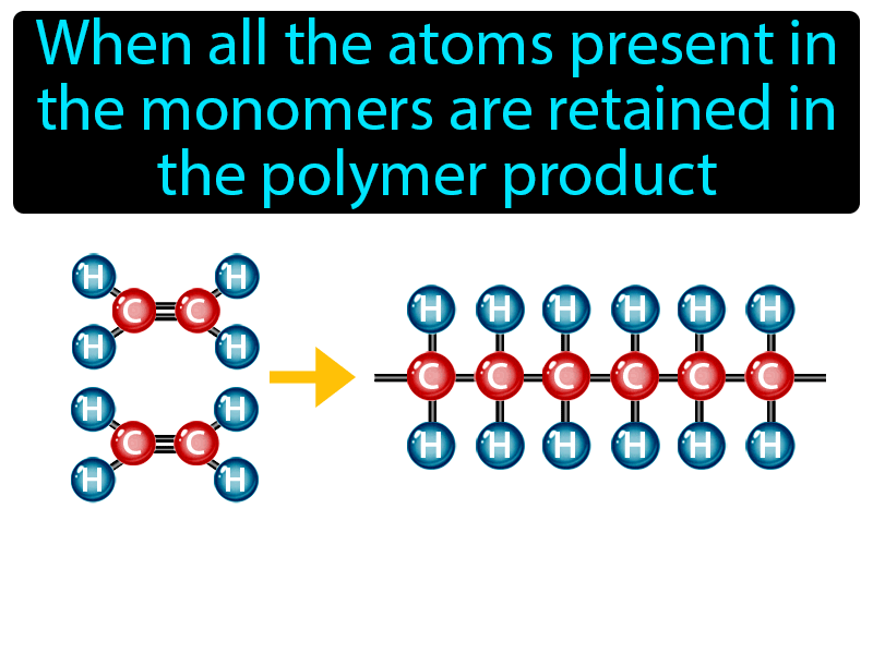 Addition Polymerization Definition with no text