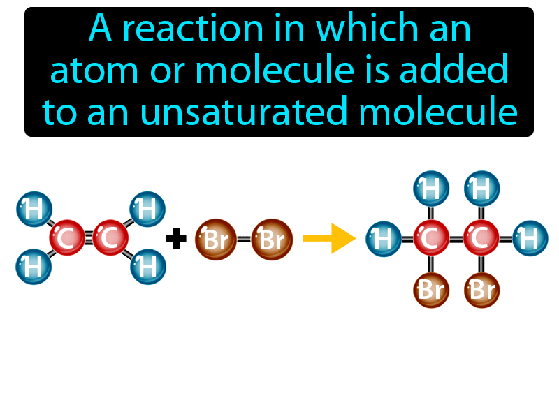 Addition Reaction Definition with no text
