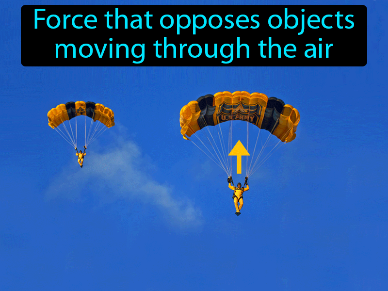 Air Resistance Definition with no text