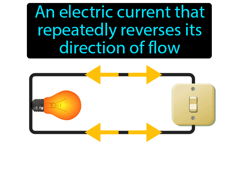 Alternating Current Definition with no text