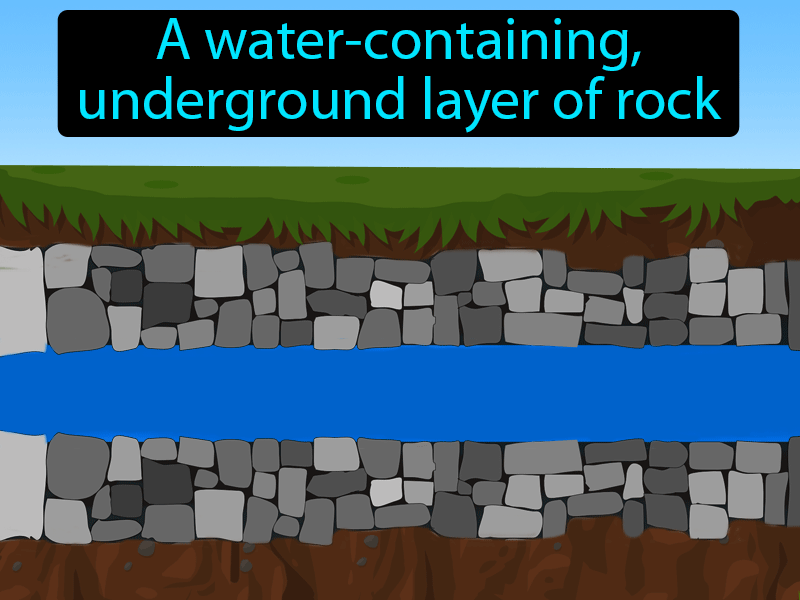 Aquifer Definition with no text