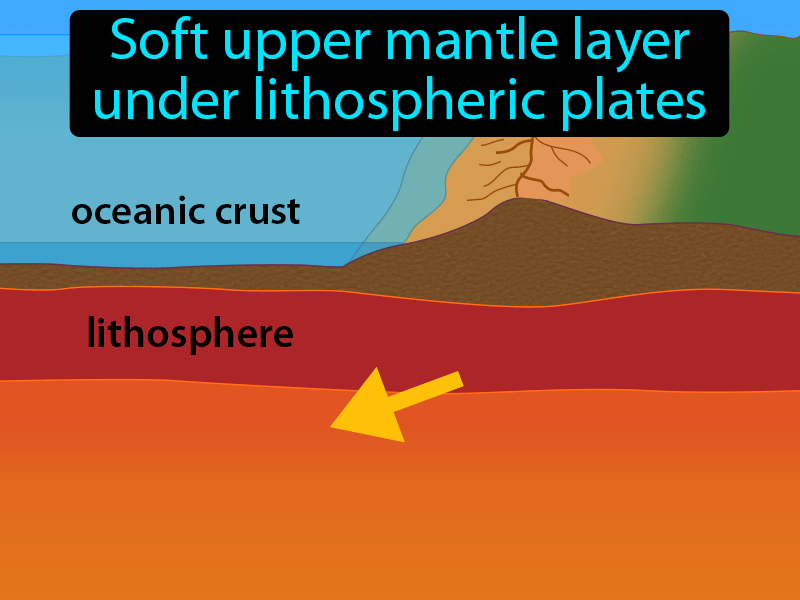 Asthenosphere Definition with no text