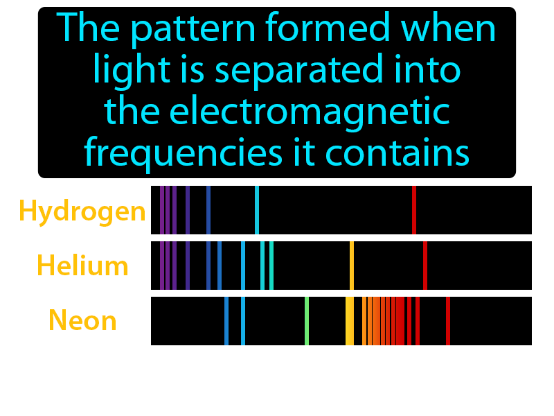 Atomic Emission Spectrum Definition with no text