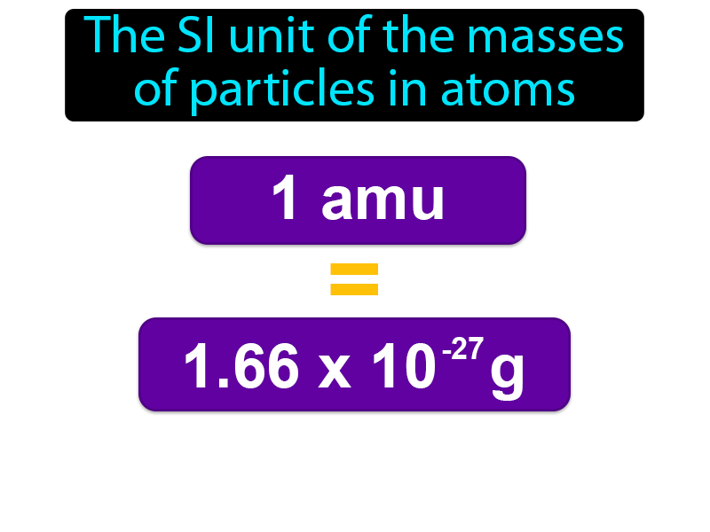 Atomic Mass Unit Definition with no text