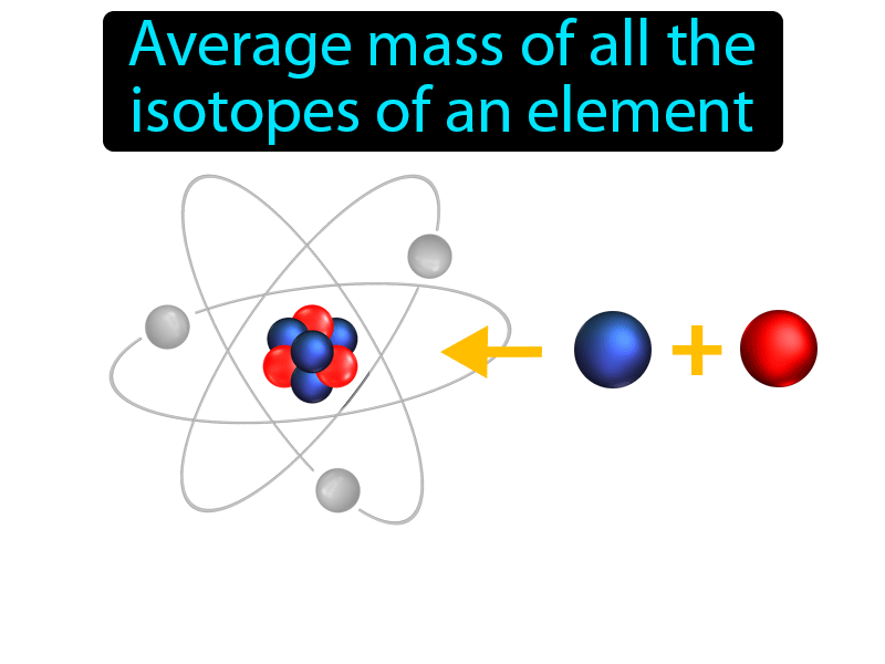 Atomic Mass Definition with no text