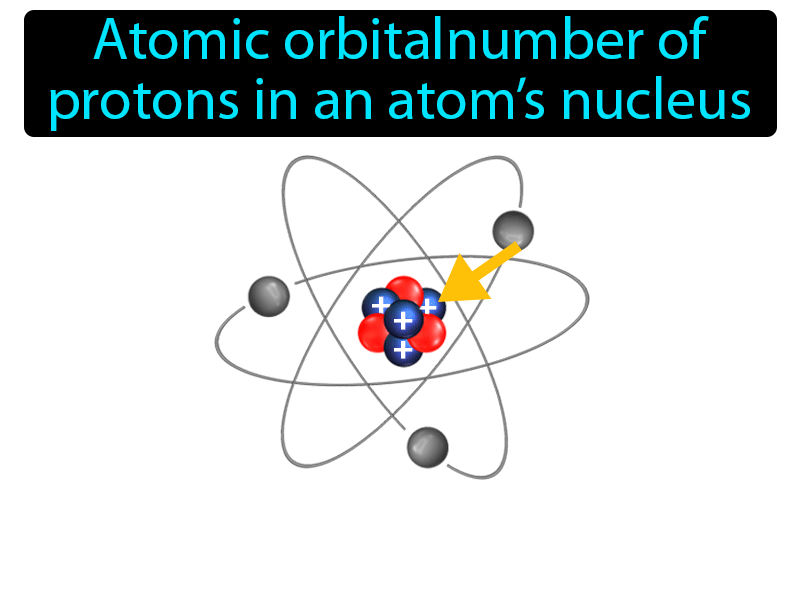 Atomic Number Definition with no text