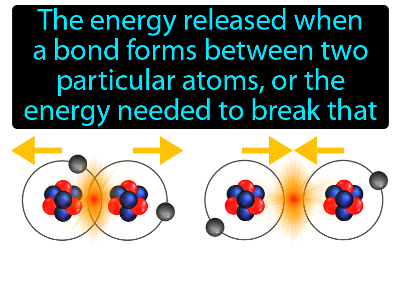 Bond Energy Definition with no text