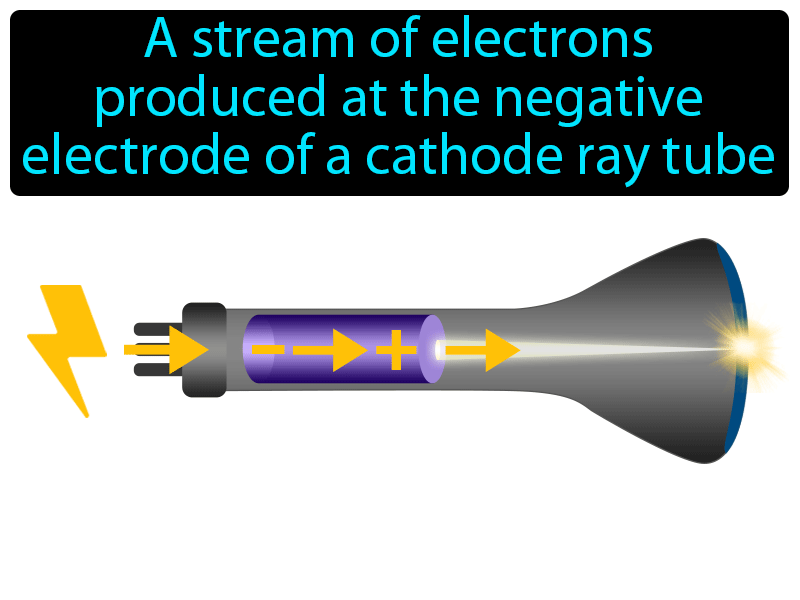 Cathode Ray Definition with no text