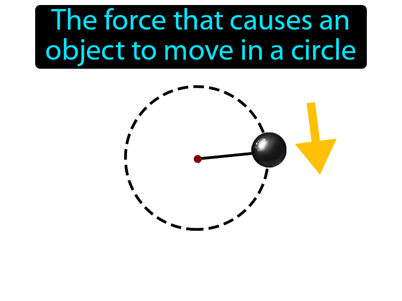 Centripetal Force Definition with no text