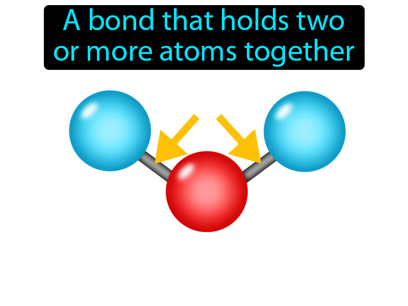 Chemical Bond Definition with no text