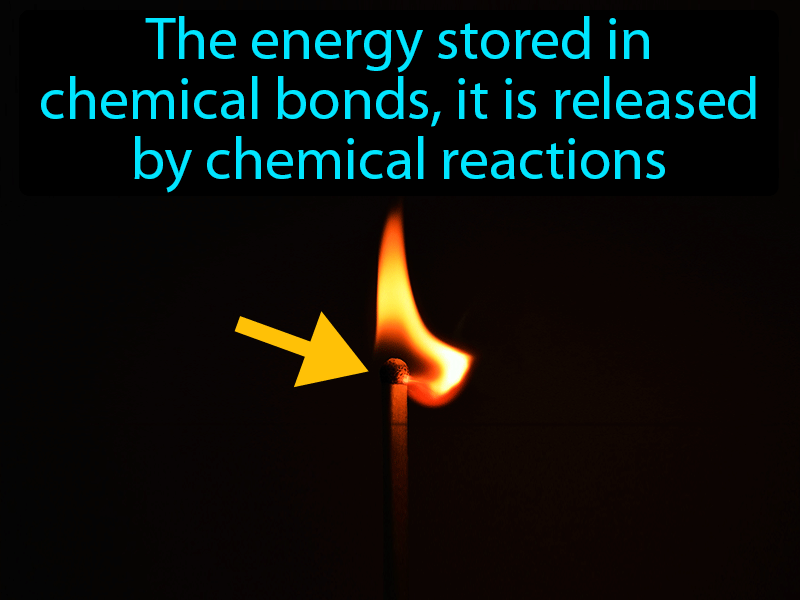 Chemical Energy Definition with no text