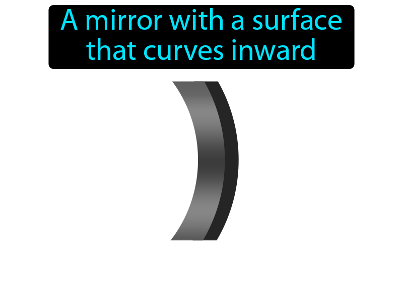 Concave Mirror Definition with no text
