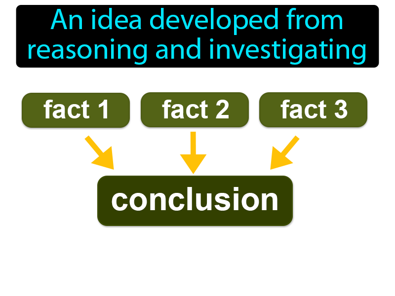 Conclusion Definition with no text