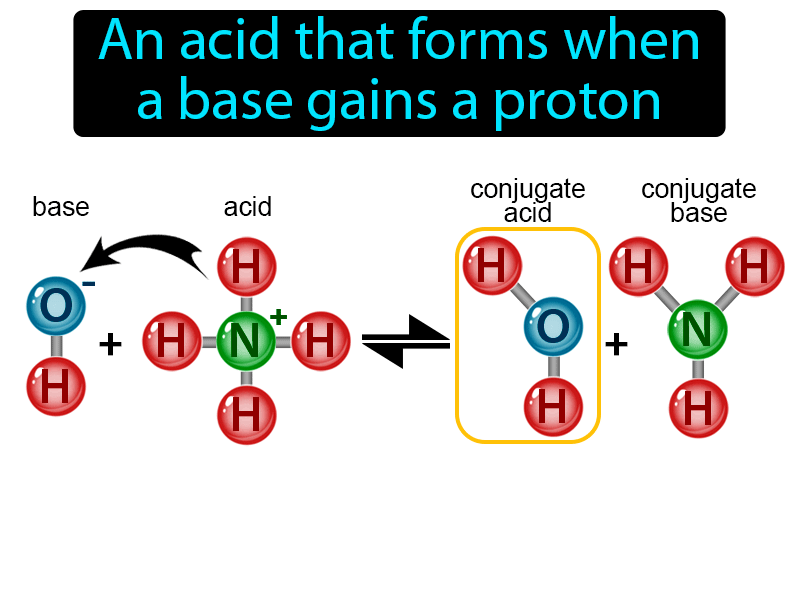 Conjugate Acid Definition with no text