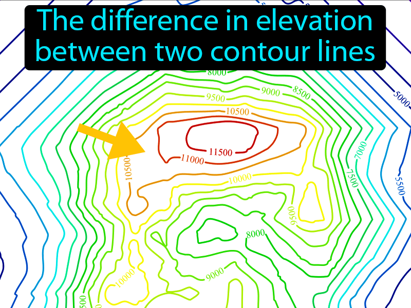 Contour Interval Definition with no text