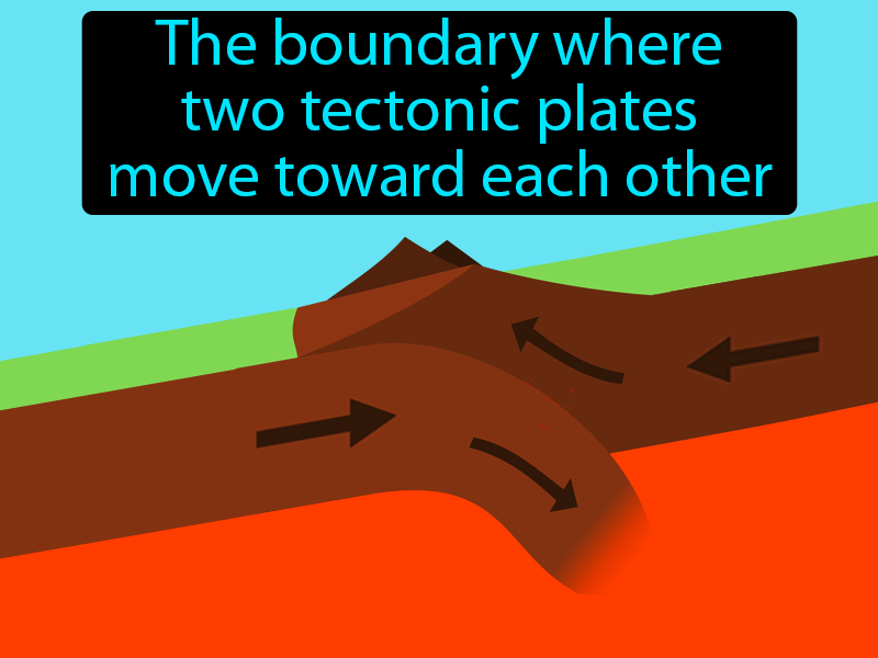 Convergent Boundary Definition with no text