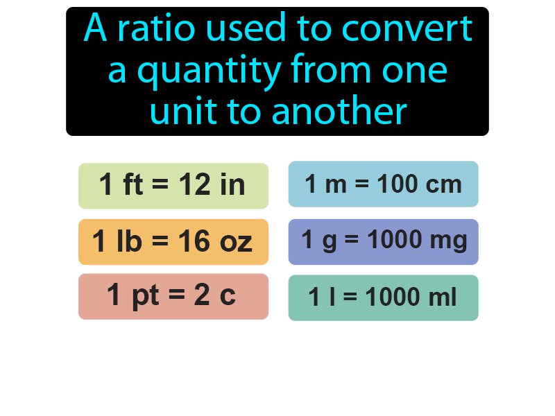 Conversion Factor Definition with no text