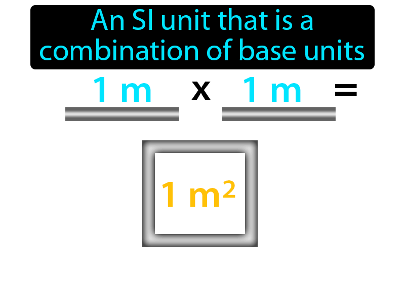 Derived Unit Definition with no text