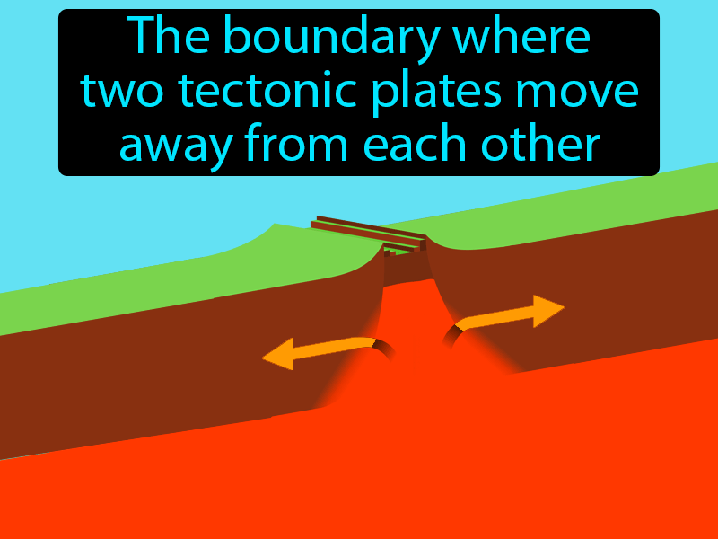Divergent Boundary Definition with no text