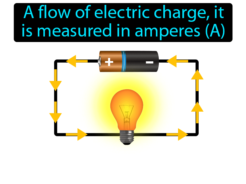 Electric Current Definition with no text