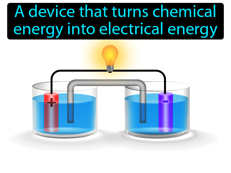 Electrochemical Cell Definition with no text