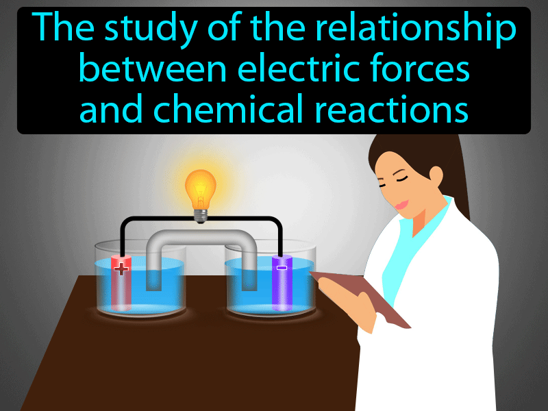 Electrochemistry Definition with no text