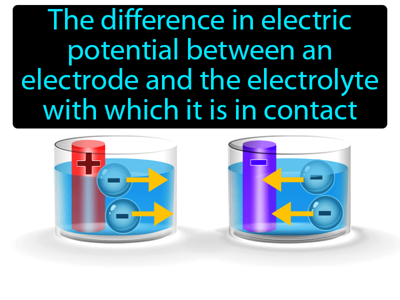 Electrode Potential Definition with no text