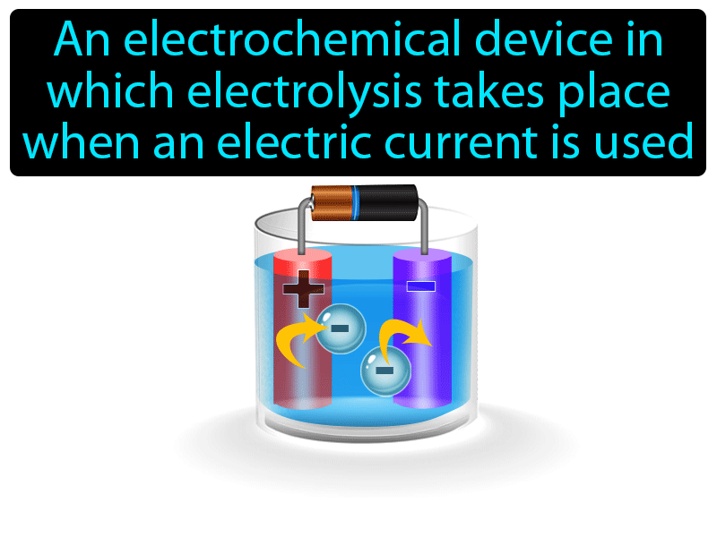 Electrolytic Cell Definition with no text