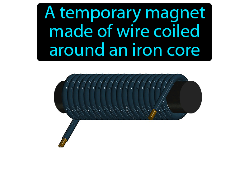 Electromagnet Definition with no text