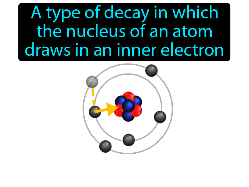 Electron Capture Definition with no text