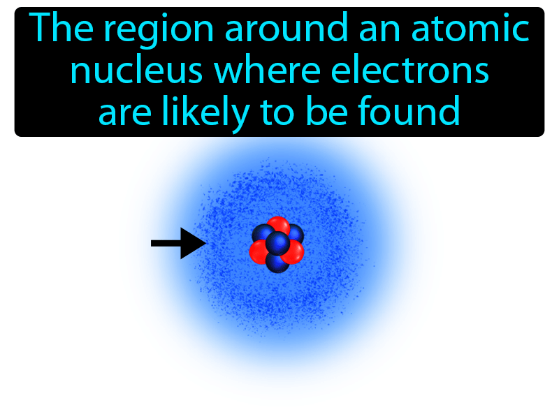Electron Cloud Definition with no text