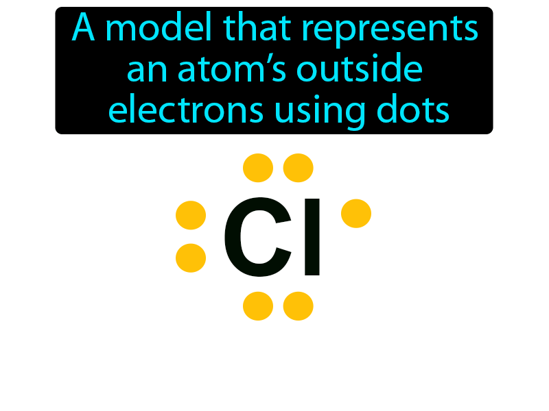 Electron Dot Diagram Definition with no text