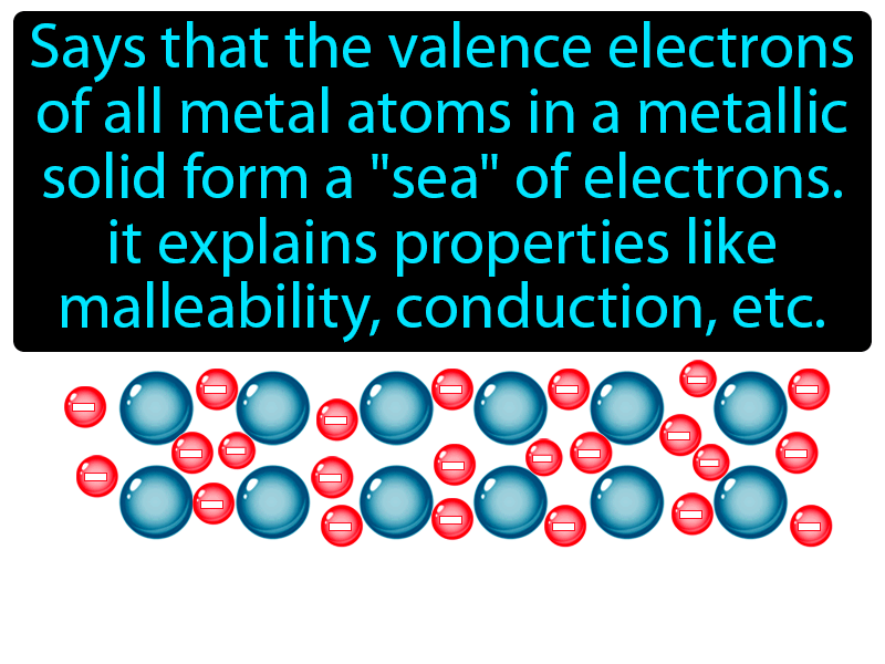 Electron Sea Model Definition with no text