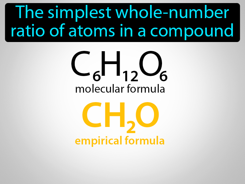 Empirical Formula Definition with no text