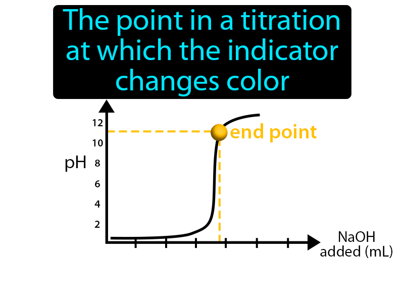 End Point Definition with no text