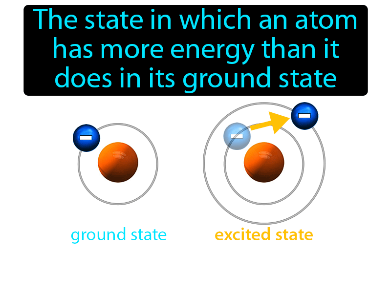 Excited State Definition with no text
