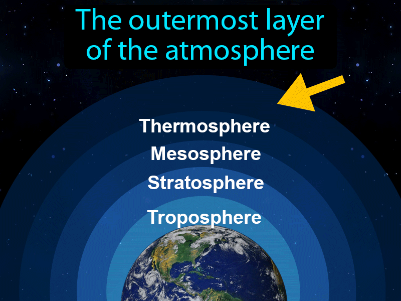 Exosphere Definition with no text