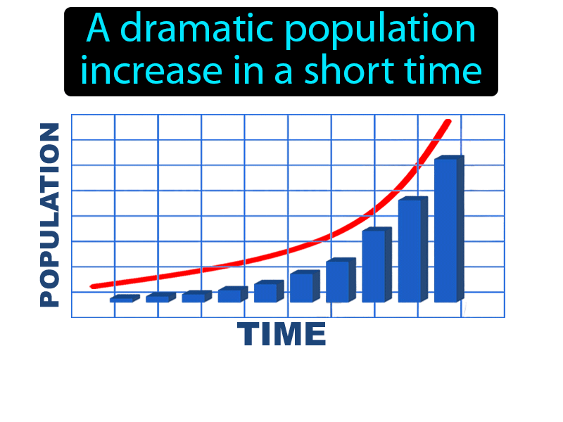 Exponential Growth Definition with no text