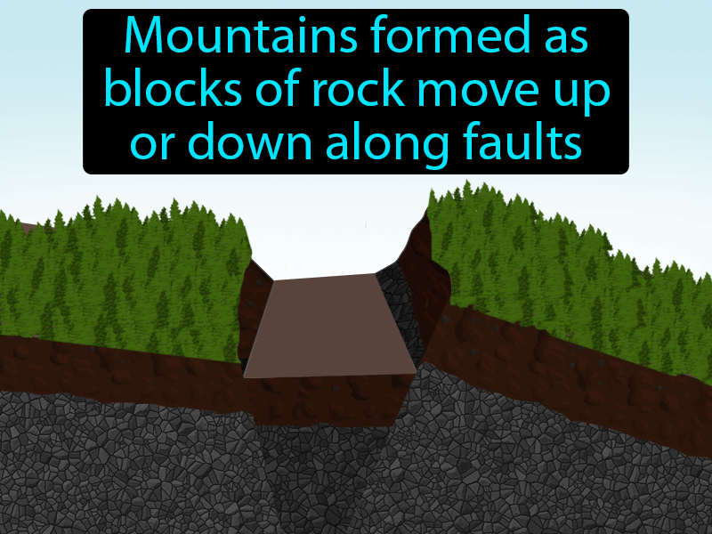 Fault-block Mountain Definition with no text
