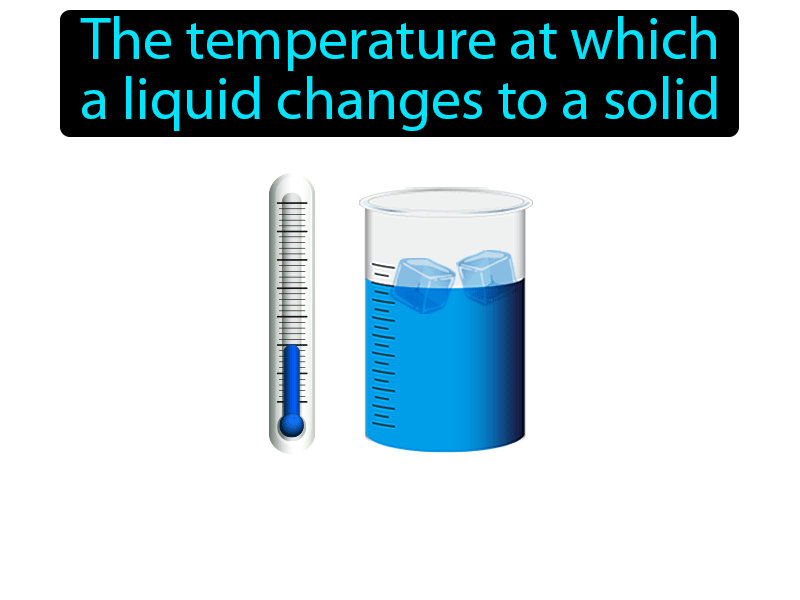 Freezing Point Definition with no text