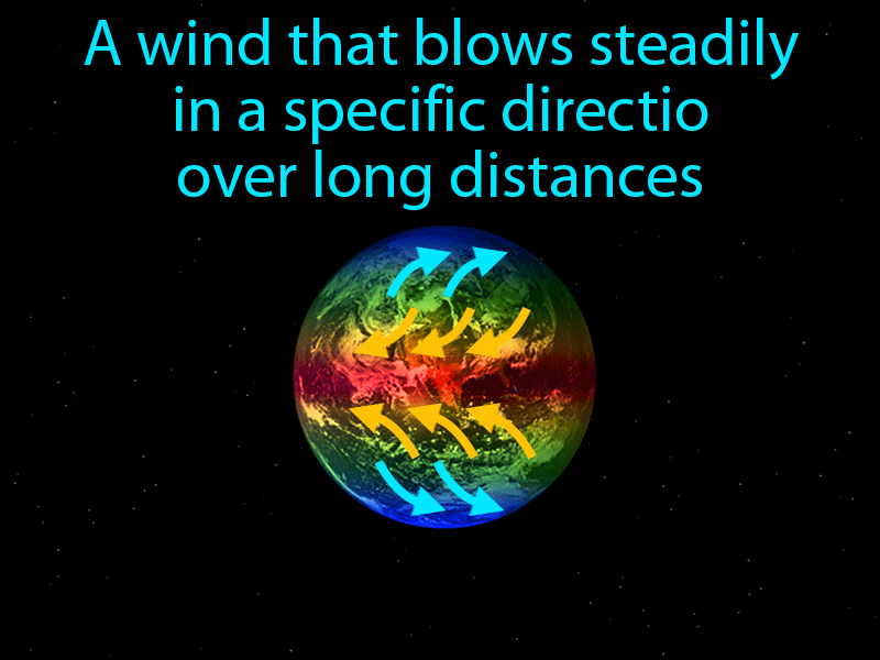 Global Wind Definition with no text