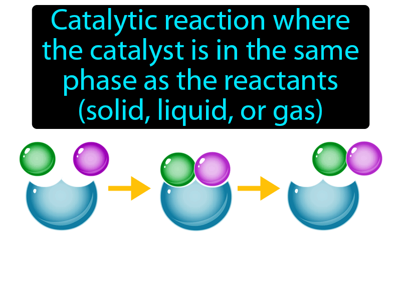 Homogeneous Catalyst Definition with no text