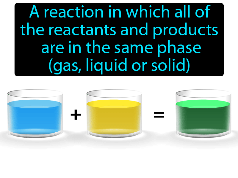 Homogeneous Reaction Definition with no text