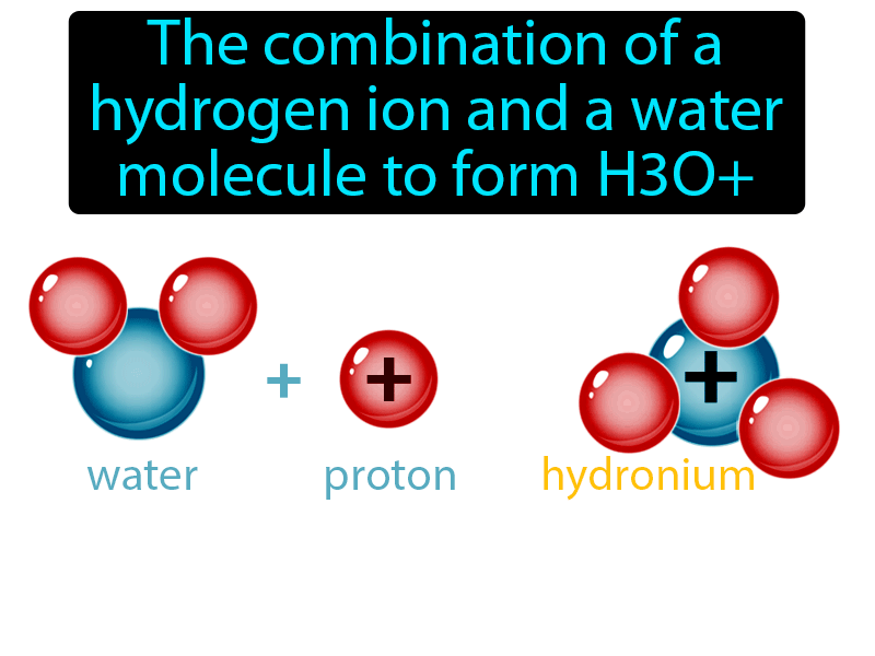 Hydronium Ion Definition with no text