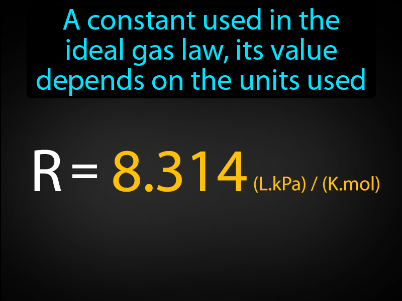 Ideal Gas Constant Definition with no text